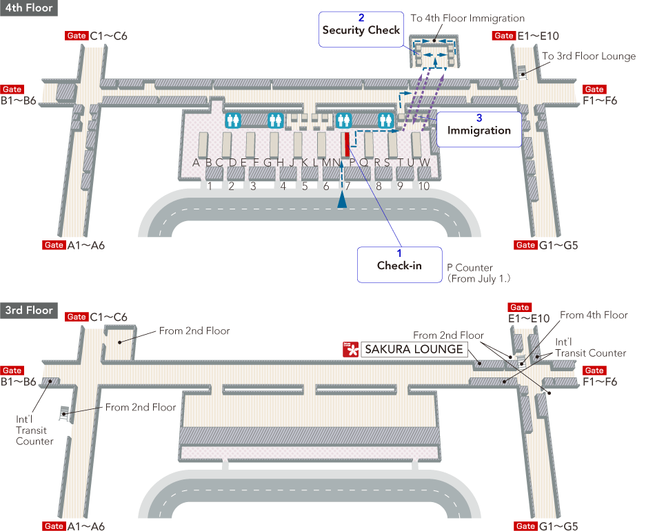 At the 4th floor boarding area, there are check-in counter, P counter, and toilets. Once you pass through the security and the 4th floor immigration control, there are stairs / escalator to the 3rd floor lounge, a passage to each gate. On the 3rd floor there are the Sakura lounge, international transit counters, stairs / escalators from the 4th floor, international transit counters, stairs / escalator from domestic flight (route designation) transfer security.