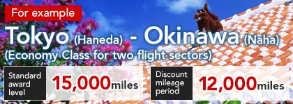 For example Tokyo(Haneda) - Okinawa(Naha) (Economy Class for two flight sectors) Standard award level 15,000 miles Discount mileage period 12,000 miles