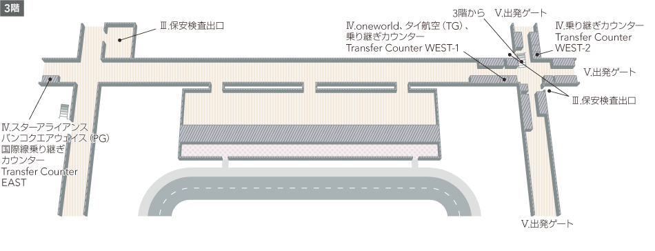 3階には3階からの階段・エスカレーター、保安検査出口、出発ゲート、乗り継ぎカウンターWEST-2、oneworld、タイ航空（TG）、乗り継ぎカウンターWEST-1、スターアライアンスバンコクエアウェイス（PG）国際線乗り継ぎカウンターEASTがあります。