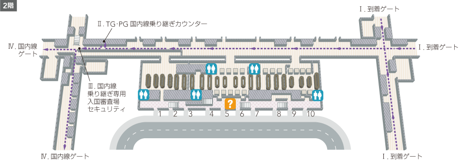 2階にはトイレ、空港案内、階段・エスカレーター、到着ゲート、TG・PG国内線乗り継ぎカウンター、国内線乗り継ぎ専用入国審査場セキュリティ、国内線ゲートがあります。