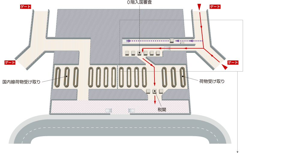 ターミナル3には階段・エスカレーター、0階入国審査、荷物受け取り、国内線荷物受け取りエリア、税関があります。