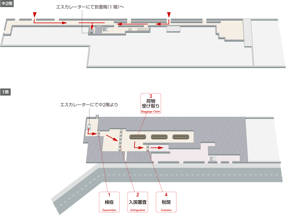 中2階には1階到着階へのエスカレーターがあります。1階には中2階からのエスカレーター、検疫、入国審査、荷物受け取り、税関エリアがあります。税関エリアを通過すると階段・エスカレーターがあります。