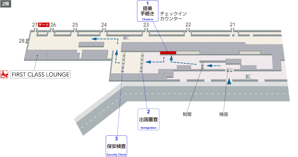 2階搭乗手続きエリアには階段・エスカレーター、検疫、税関、チェックインカウンターがあります。出国審査、保安検査を通過すると階段・エスカレーター、FIRST CLASS LOUNGEがあります。