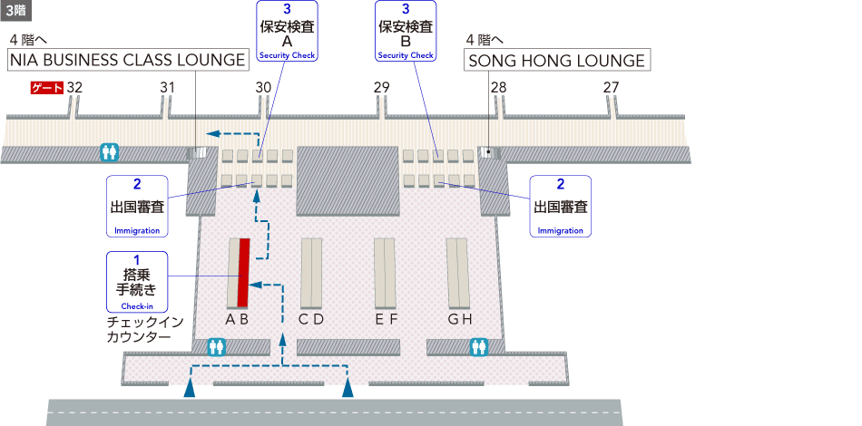 3階搭乗手続きエリアにはチェックインカウンター、トイレがあります。出国審査、保安検査を通過するとトイレ、4階BUSINESS CLASS LOUNGEへの階段・エスカレーターがあります。
