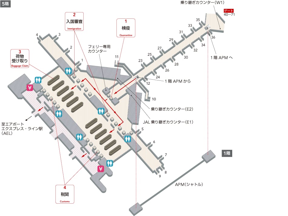 5階には乗り継ぎカウンター（W1）、1階APMへの階段・エスカレーター、1階APMからの階段・エスカレーターがあります。検疫を通過すると入国審査エリア、フェリー専用カウンター、JAL乗り継ぎカウンター（E1）、乗り継ぎカウンター(E2）があります。入国審査エリアを通過すると荷物受け取りエリア、トイレがあります。荷物受け取り、税関を通過するとトイレ、両替所があります。1階にはAPM(シャトル）があります。