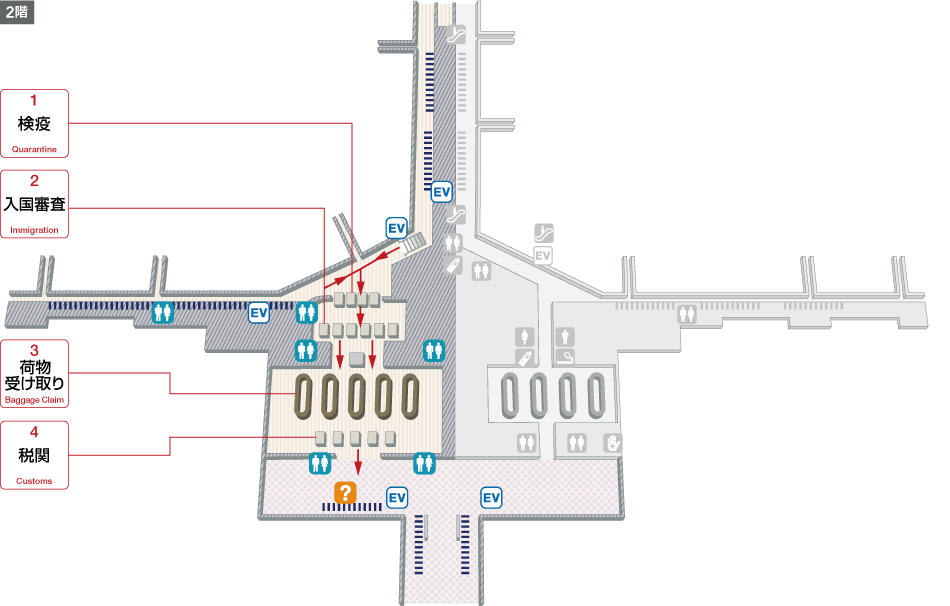 2階到着エリアには、トイレ、エレベーターがあり、検疫、入国審査を通過すると荷物受け取り、トイレがあります。税関を通過すると、トイレ、空港案内、エレベーターがあります。