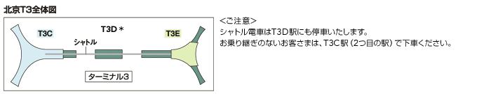 ご注意　シャトル電車はT3D駅にも停車いたします。お乗り継ぎのないお客さまは、T3C駅（2つ目の駅）で下車ください。