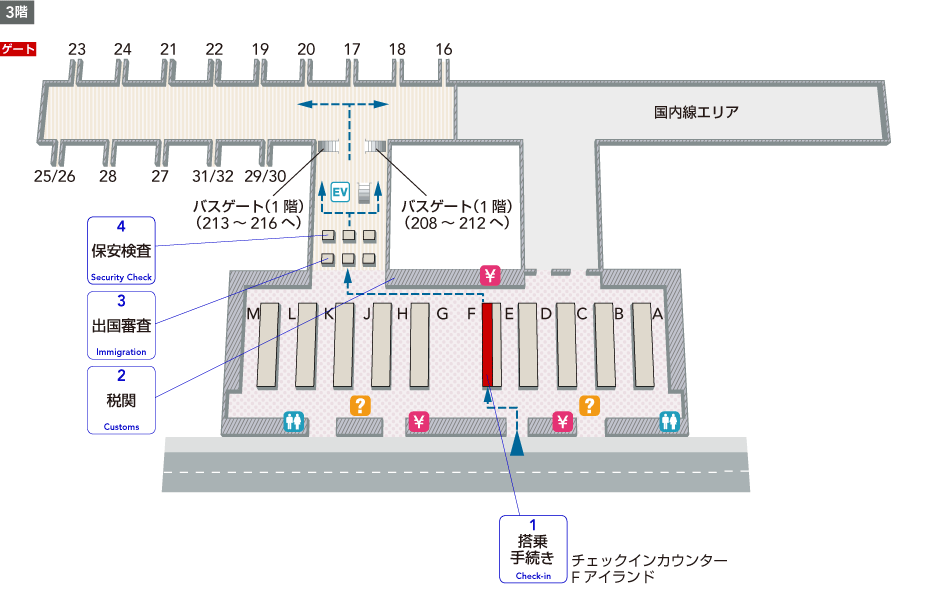 3階搭乗手続きエリアにはチェックインカウンター、Fアイランド、両替所、空港案内、トイレ、税関があり、出国審査を抜けると保安検査、両替所、トイレ、階段・エスカレーターがあります。2階にはサクララウンジ、トイレがあります。