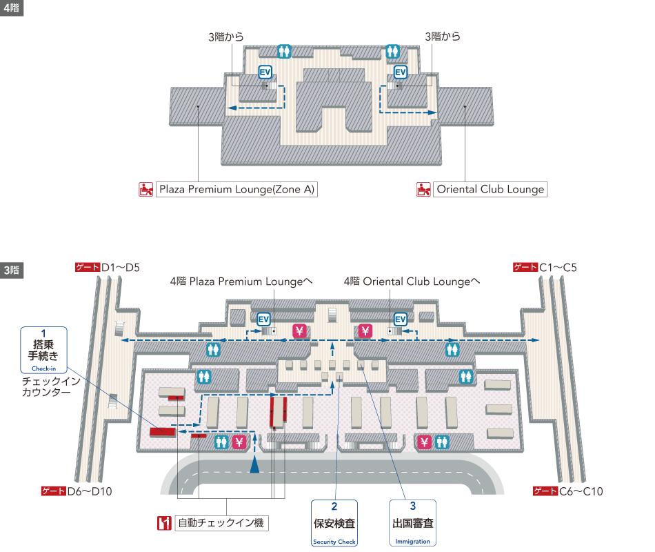 3階搭乗手続きエリアにはチェックインカウンター、トイレ、両替所があり、保安検査を抜けると出国審査、両替所、トイレがあり、4階にPlaza Premium Lounge、Oriental Club Loungeがあります。
