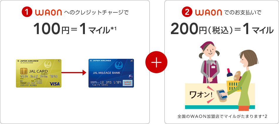 1.WAONへのクレジットチャージ入金で100円＝1マイル*1 2.WAONでのお支払いで200円＝1マイル 全国のWAON加盟店でマイルがたまります*2