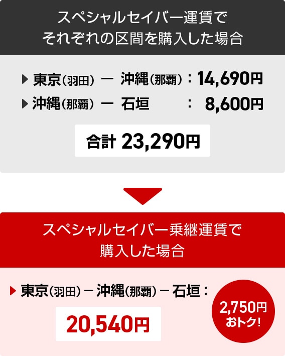 JAL・航空乗継利用促進協議会 共同乗継キャンペーン