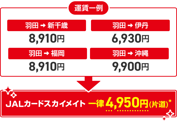 JAL | スカイメイト・JALカードスカイメイト（25歳までなら学生でも新社会人でも使える運賃）