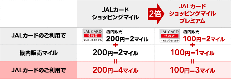 機内でのお買い物が、おトクで便利です！（機内販売のご案内） - JAL国際線