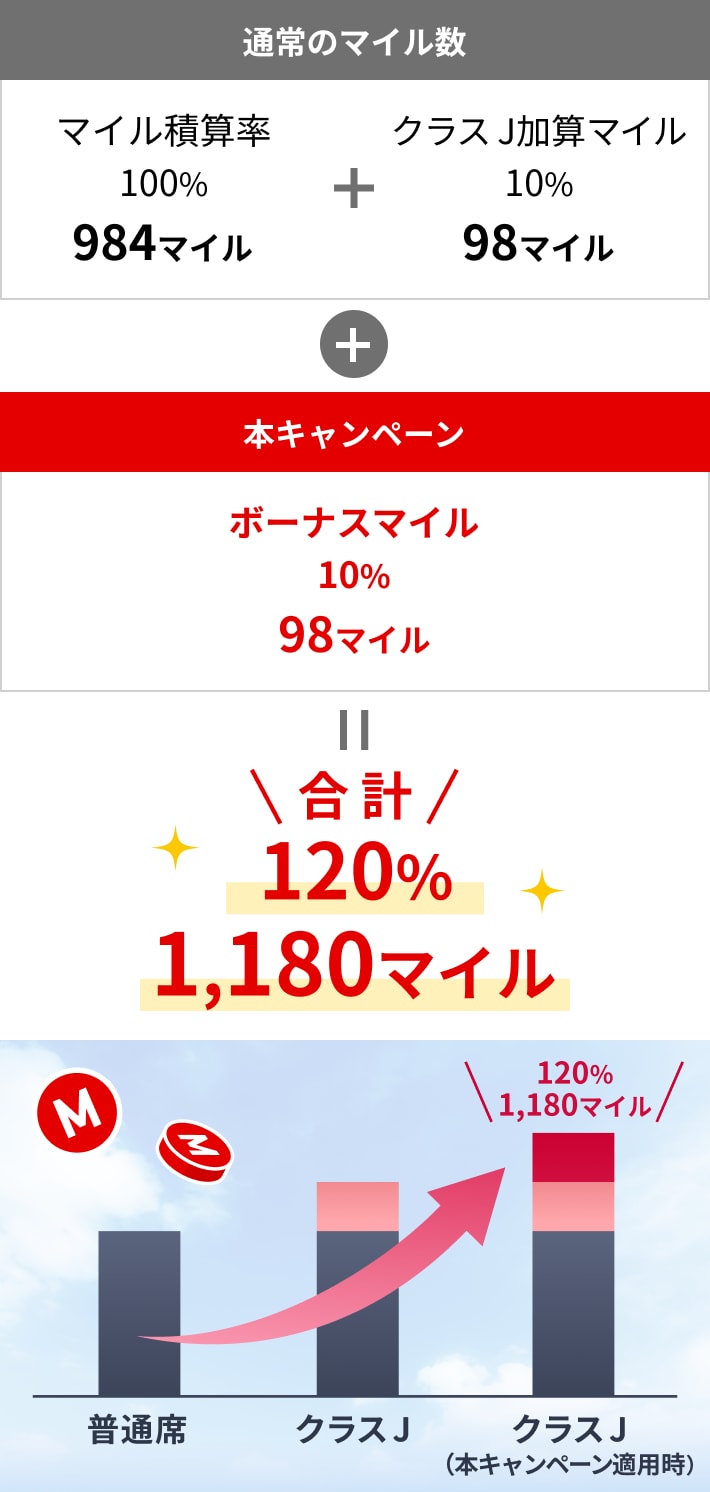 3〜5日程度で加算】JAL105,000マイル加算。数量追加も対応可能 販売