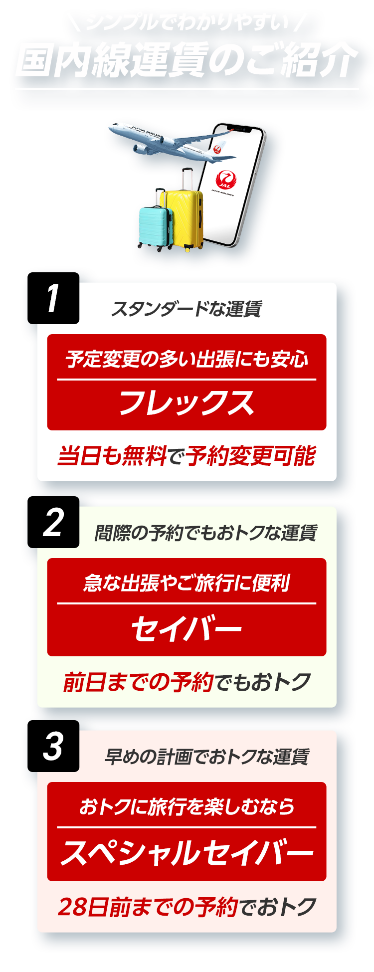 JAL | シンプルでわかりやすい国内線運賃のご紹介