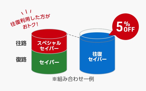 JAL | シンプルでわかりやすい国内線運賃のご紹介