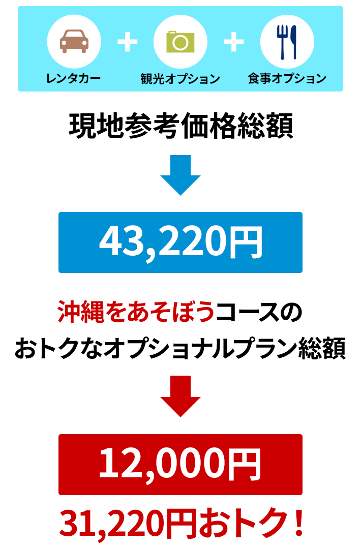 JALパック | 沖縄をあそぼう！