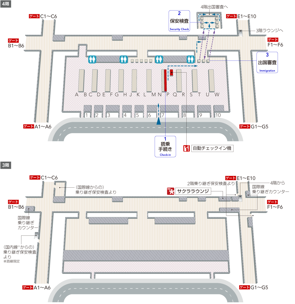 4階搭乗手続きエリアにはチェックインカウンター、Rカウンター、TG コードシェア便カウンター、トイレがあります。保安検査を通って4階出国審査エリアを通過すると3階ラウンジへの階段・エスカレーター、各ゲートへの通路があります。3階にはサクララウンジ、国際線乗り継ぎカウンター、4階からの階段・エスカレーター、国際線乗り継ぎカウンター、国内線（路線指定）乗り継ぎ保安検査からの階段・エスカレーターがあります。