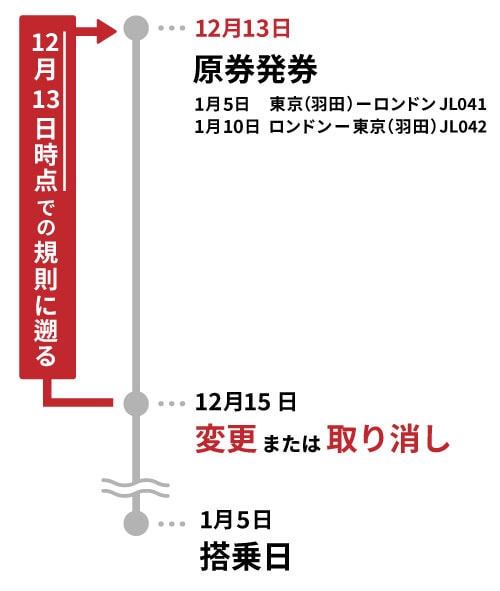 JAL | 変更料金・取消手数料の適用について