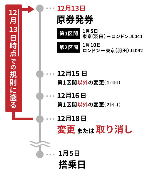 JAL | 変更料金・取消手数料の適用について