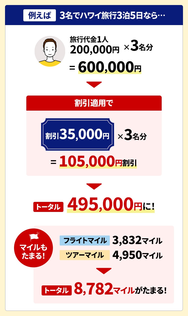 大幅にね下げました□夏休み旅行も年末年始も使える10万円□JALパック海外旅行券1万円×10枚 - 宿泊券/旅行券