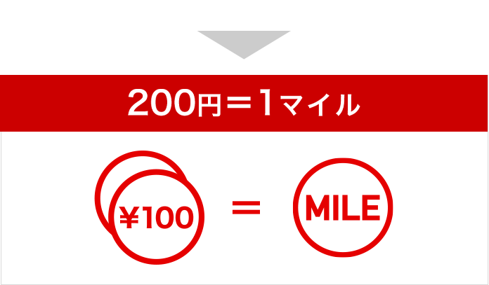 JALカード | ショッピングでマイルをためる（カードの機能）