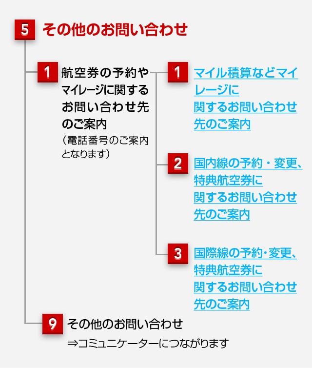 自動音声ガイダンスのご案内 Jalカード