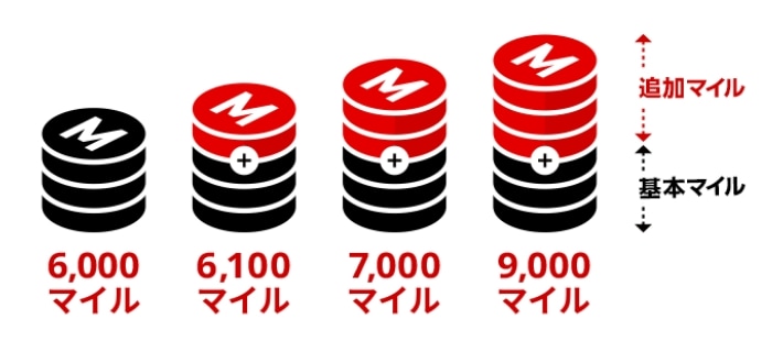 JAL | 国内線特典航空券 賢くおトクにつかうには！？