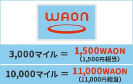 3,000マイル＝1,500WAON（1,500円相当）、10,000マイル＝11,000WAON（11,000円相当）