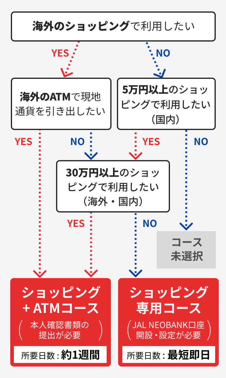 JAL Pay｜コースのご案内