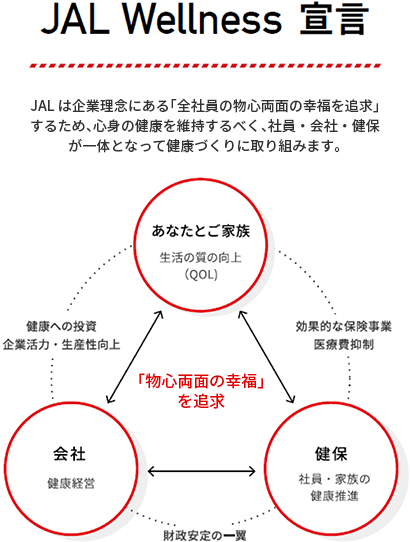 JAL Wellness宣言