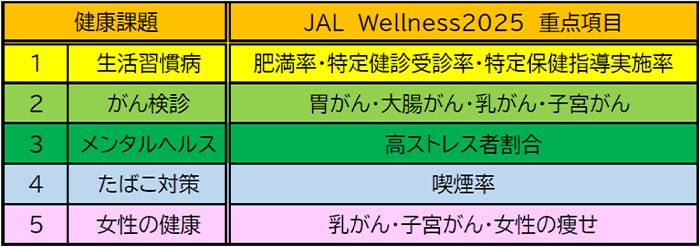 健康課題