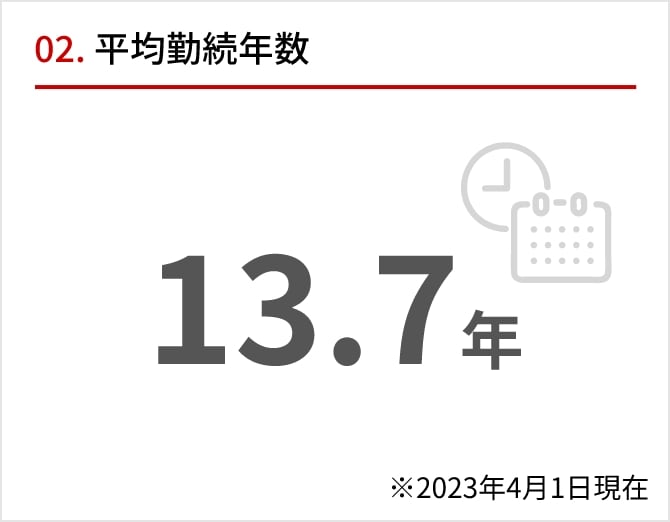 02 平均勤続年数 13.7年 ※2023年4月1日現在