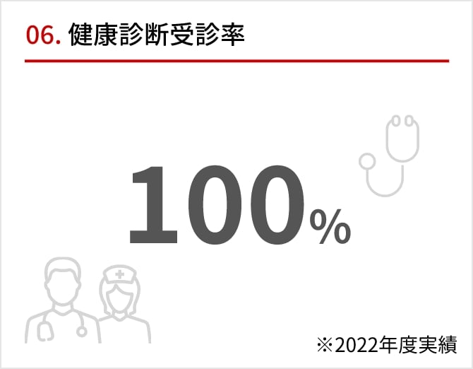 06 健康診断受診率 100% 2022年度実績