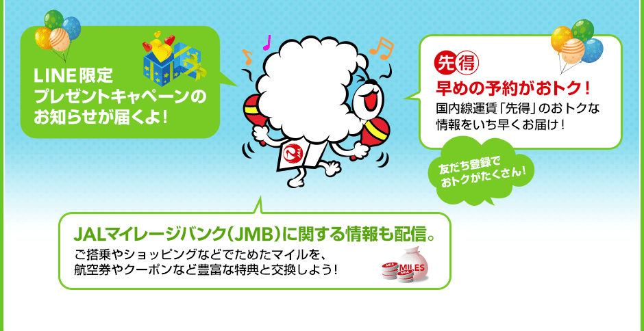 LINE限定プレゼントキャンペーンのお知らせが届くよ！早めの予約がおトク！国内線運賃「先得」のおトクな運賃情報をいち早くお届け！JALマイレージバンク（JMB）に関する情報も配信。ご搭乗やショッピングなどでためたマイルを、航空券やクーポンなど豊富な特典と交換しよう！