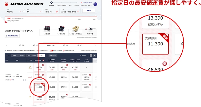 指定日の最安値運賃が探しやすく。