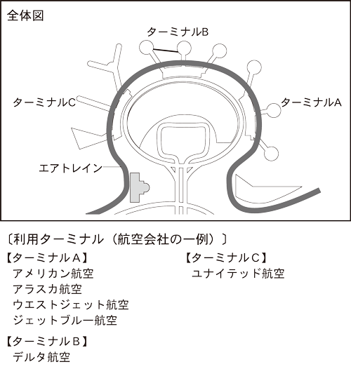 ニューアーク国際空港 空港全体図