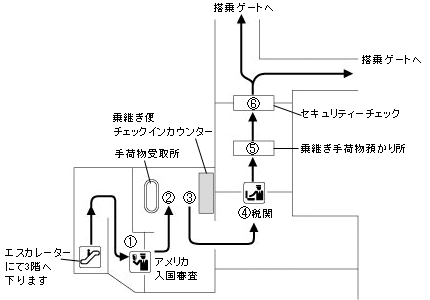 バンクーバー国際空港 国際線到着 アメリカへの乗継ぎ