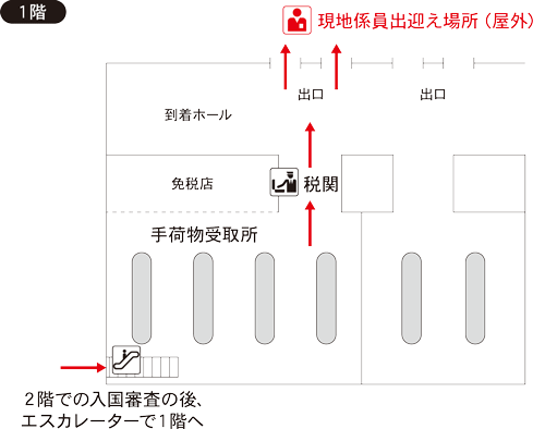 ベンガルール・ケンペゴウダ国際空港