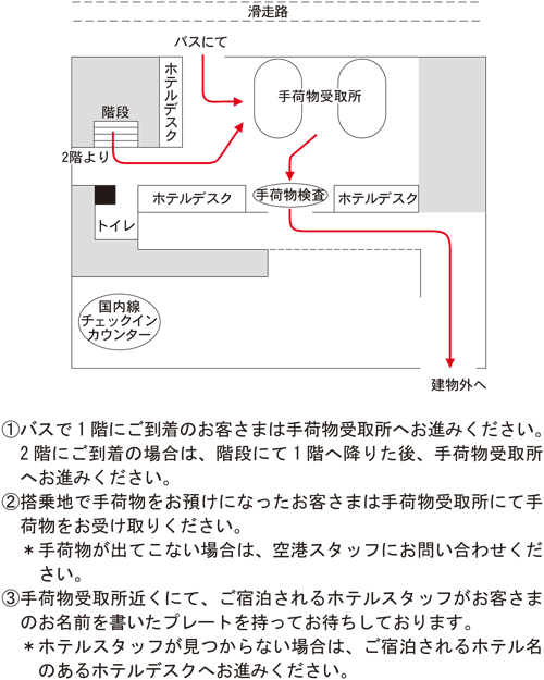 ニャチャン・カムラン国際空港到着