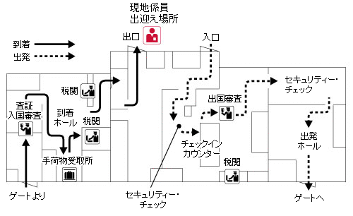 パロ国際空港