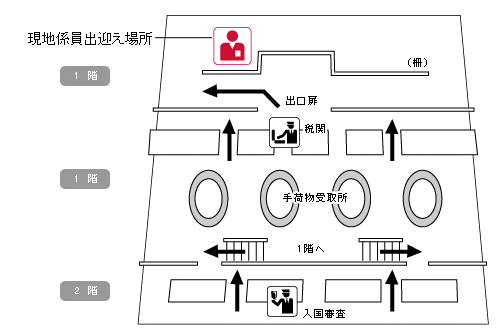 台北・桃園国際空港　1・2階