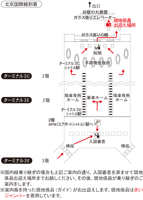 北京首都国際空港　国際線到着