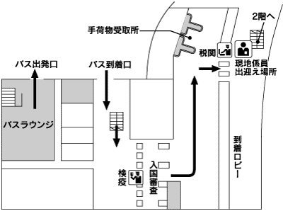 昆明・巫家アバ（ふーじあば）国際空港 1階 国際線到着