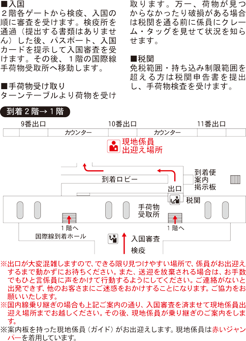 上海・浦東（ぷーどん）国際空港 到着2階→1階