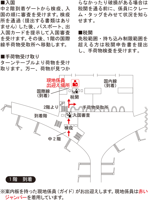 天津・濱海（びんはい）国際空港 1階国際／国内線到着