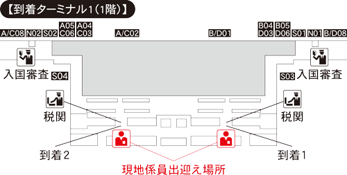 ベルリン・ブランデンブルク国際空港【到着ターミナル１（1階）】