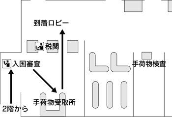 ダーウィン国際空港 1階 国際線到着