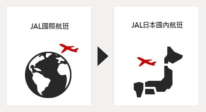 from JAL International flights to JAL Domestic flights